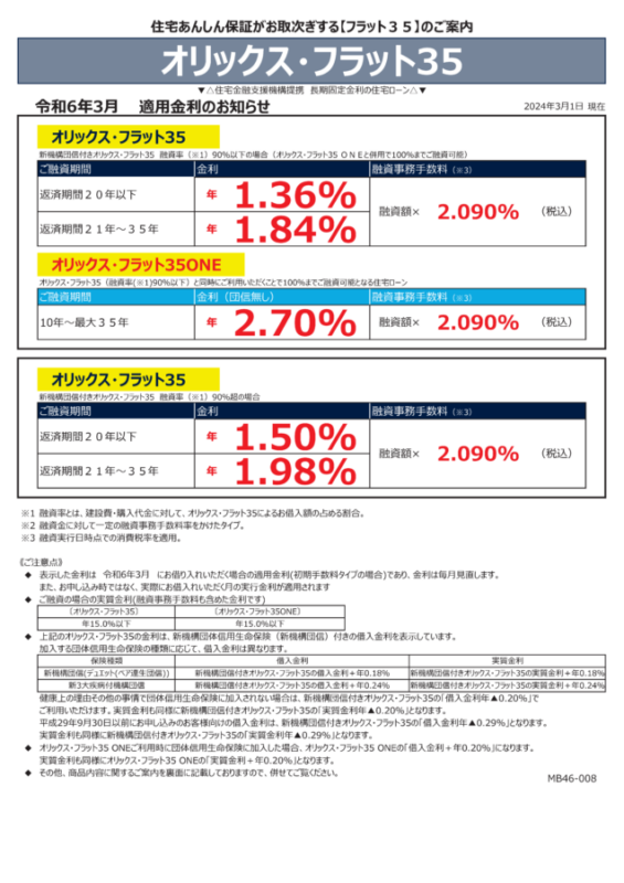 令和6年3月の金利情報